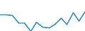 Indicator: Housing Inventory: Active Listing Count: estimate) in Cumberland County, NJ