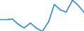 Indicator: Housing Inventory: Active Listing Count: r Cumberland County, NJ