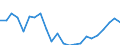 Indicator: Housing Inventory: Active Listing Count: umberland County, NJ