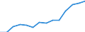 Indicator: Housing Inventory: Active Listing Count: estimate) in Cumberland County, NJ