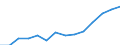 Indicator: Housing Inventory: Active Listing Count: imate) in Cumberland County, NJ