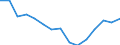 Indicator: Housing Inventory: Active Listing Count: r Cumberland County, NJ