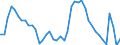 Indicator: Housing Inventory: Active Listing Count: NJ