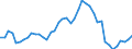 Indicator: Housing Inventory: Active Listing Count: ty, NJ