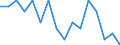 Indicator: Housing Inventory: Active Listing Count: g in Cumberland County, NJ