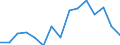 Indicator: Housing Inventory: Active Listing Count: as a Percentage of Households with Children (5-year estimate) in Cumberland County, NJ