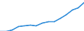 Indicator: Housing Inventory: Active Listing Count: eted an Associate's Degree or Higher (5-year estimate) in Cumberland County, NJ