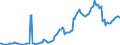 Indicator: Housing Inventory: Average Listing Price: in Cumberland County, NJ