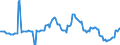 Indicator: Housing Inventory: Average Listing Price: Year-Over-Year in Cumberland County, NJ