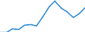 Indicator: Population Estimate,: Total, Not Hispanic or Latino, Two or More Races (5-year estimate) in Cumberland County, NJ