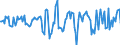 Indicator: Market Hotness:: Median Days on Market in Cumberland County, NJ