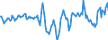 Indicator: Market Hotness:: Median Days on Market in Cumberland County, NJ