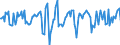 Indicator: Market Hotness:: Median Days on Market in Cumberland County, NJ