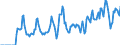 Indicator: Market Hotness:: Supply Score in Cumberland County, NJ