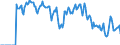 Indicator: Market Hotness: Hotness Rank in Cumberland County, NJ: 