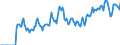 Indicator: Market Hotness: Hotness: Market Hotness: Hotness: Score in Cumberland County, NJ