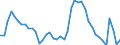 Indicator: Unemployed Persons in Cumberland County, NJ: 