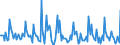 Indicator: Market Hotness: Listing Views per Property: in Cumberland County, NJ