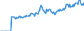 Indicator: Market Hotness: Page View Count per Property: Versus the United States in Cumberland County, NJ