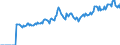 Indicator: Market Hotness: Listing Views per Property: Versus the United States in Cumberland County, NJ