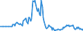 Indicator: Market Hotness: Page View Count per Property: in Cumberland County, NJ