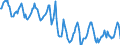 Indicator: Housing Inventory: Median Days on Market: in Cumberland County, NJ