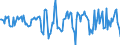 Indicator: Housing Inventory: Median Days on Market: Month-Over-Month in Cumberland County, NJ