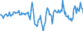 Indicator: Housing Inventory: Median Days on Market: Year-Over-Year in Cumberland County, NJ