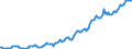 Indicator: Housing Inventory: Median: Listing Price in Cumberland County, NJ