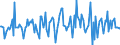 Indicator: Housing Inventory: Median: Listing Price Month-Over-Month in Cumberland County, NJ