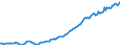 Indicator: Housing Inventory: Median: Listing Price per Square Feet in Cumberland County, NJ