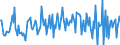 Indicator: Housing Inventory: Median: Listing Price per Square Feet Month-Over-Month in Cumberland County, NJ