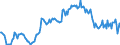 Indicator: Housing Inventory: Median: Listing Price per Square Feet Year-Over-Year in Cumberland County, NJ