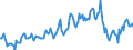 Indicator: Housing Inventory: Median: Listing Price Year-Over-Year in Cumberland County, NJ