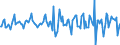 Indicator: Housing Inventory: Median: Home Size in Square Feet Month-Over-Month in Cumberland County, NJ