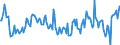 Indicator: Housing Inventory: Median: Home Size in Square Feet Year-Over-Year in Cumberland County, NJ