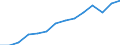 Indicator: Housing Inventory: Active Listing Count: 