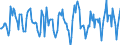 Indicator: Housing Inventory: Active Listing Count: Month-Over-Month in Essex County, NJ