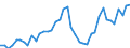 Indicator: Housing Inventory: Active Listing Count: ed by Building Permits for Essex County, NJ