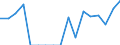 Indicator: Housing Inventory: Active Listing Count: enses Known to Law Enforcement in Essex County, NJ (DISCONTINUED)