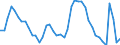 Indicator: Housing Inventory: Active Listing Count: 