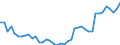 Indicator: Housing Inventory: Active Listing Count: J