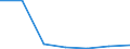 Indicator: Housing Inventory: Active Listing Count: usted by Cost of Living for Essex County, NJ