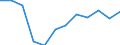 Indicator: Housing Inventory: Active Listing Count: year estimate) for Essex County, NJ (DISCONTINUED)