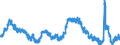 Indicator: Housing Inventory: Active Listing Count: 