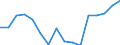 Indicator: Housing Inventory: Active Listing Count: g in Essex County, NJ