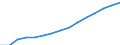 Indicator: Housing Inventory: Active Listing Count: eted an Associate's Degree or Higher (5-year estimate) in Essex County, NJ