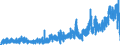 Indicator: Housing Inventory: Active Listing Count: NJ