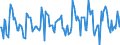 Indicator: Housing Inventory: Average Listing Price: Month-Over-Month in Essex County, NJ