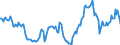 Indicator: Housing Inventory: Average Listing Price: Year-Over-Year in Essex County, NJ